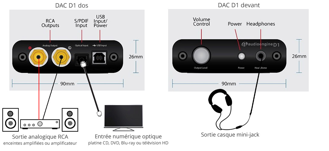 Les fonctionnalités du convertisseur numérique Audioengine DAC D1