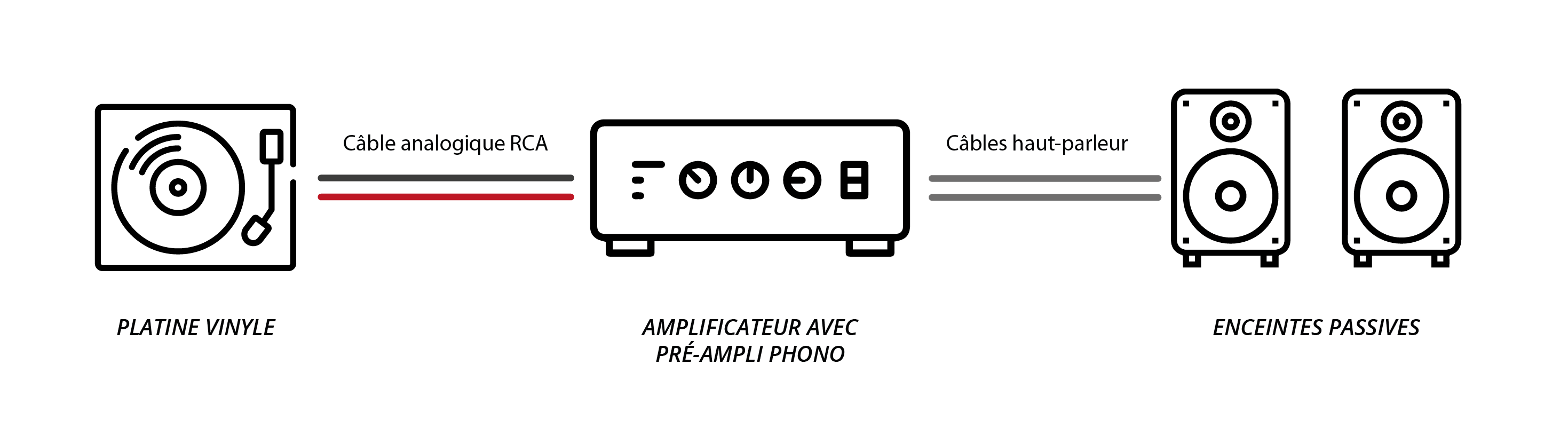 Choisir et comparer les platines vinyles pré-amplifiés