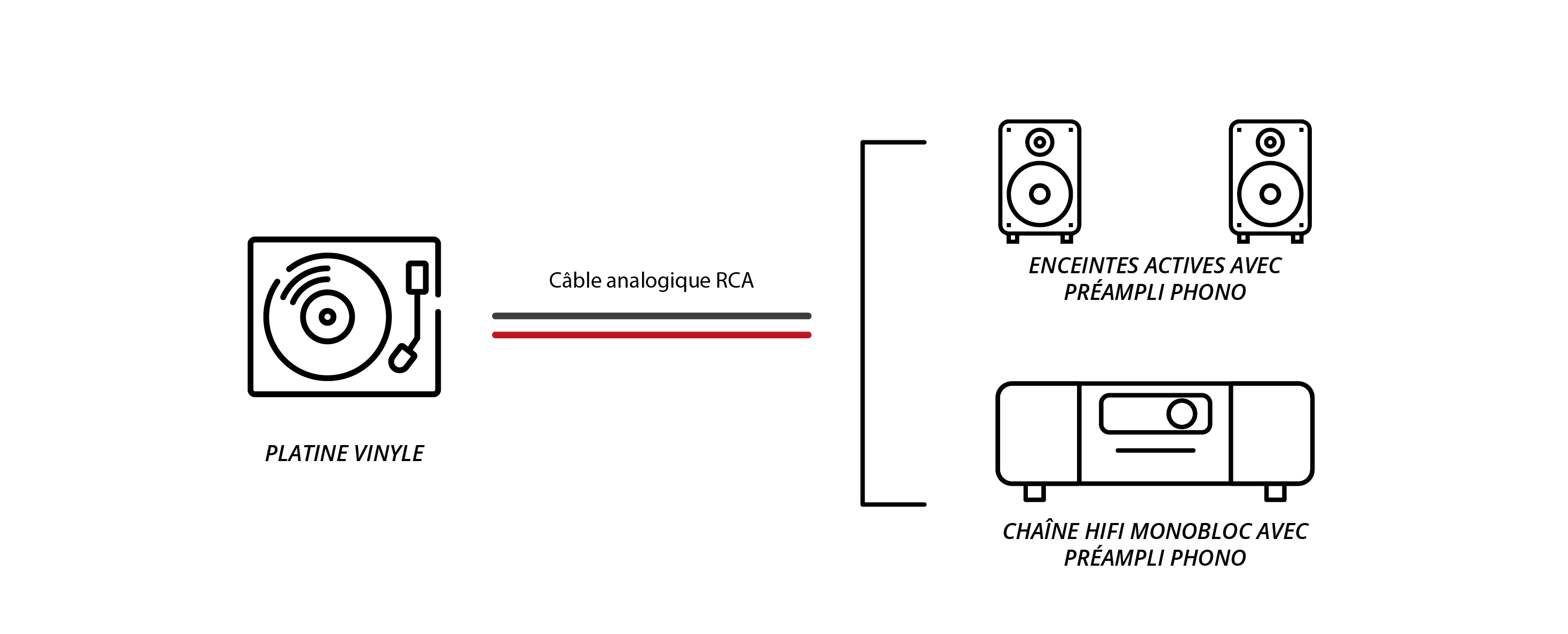 Pr?ampli phono pour platine vinyle et AUX vers PC