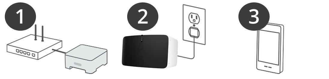 Sonos Five : une mise en route très simple et guidée par l'application​