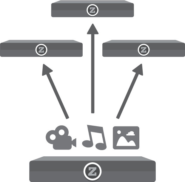 Créer une installation multiroom audio-vidéo à base de plusieurs lecteurs Zappiti, sans serveur de stockage, par les disques durs internes aux lecteurs