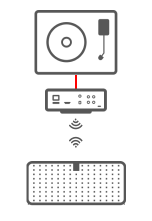 Comment relier ma platine vinyle, mon lecteur CD ou ma TV avec une  connexion sans fil sur ma chaîne HiFi ? Test du Bluesound HUB