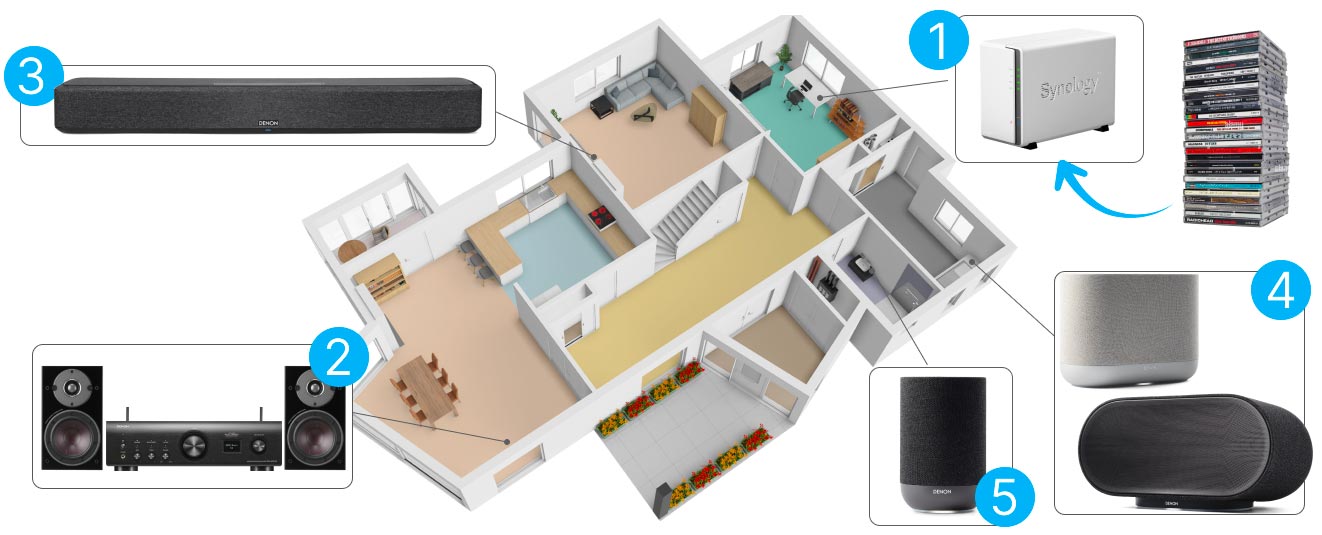 Distribuez toutes vos musiques dans toutes les pièces de la maison en qualité HD avec la fonction multiroom​