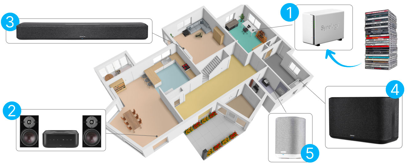 Distribuez toutes vos musiques dans toutes les pièces de la maison en qualité HD avec la fonction multiroom