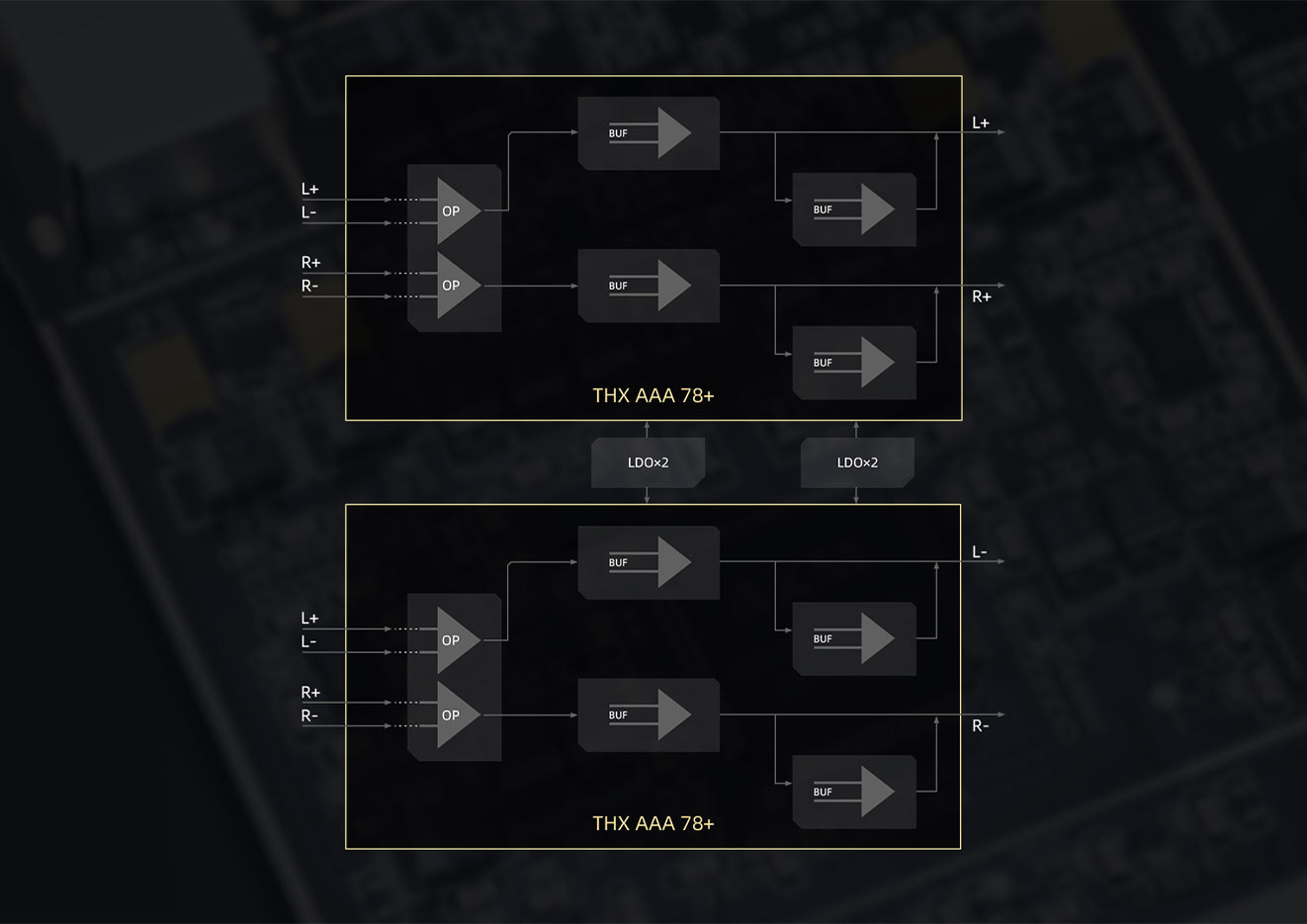 Le lecteur réseau de tous vos appareils : casques filaires ou sans fil, systèmes HiFi​